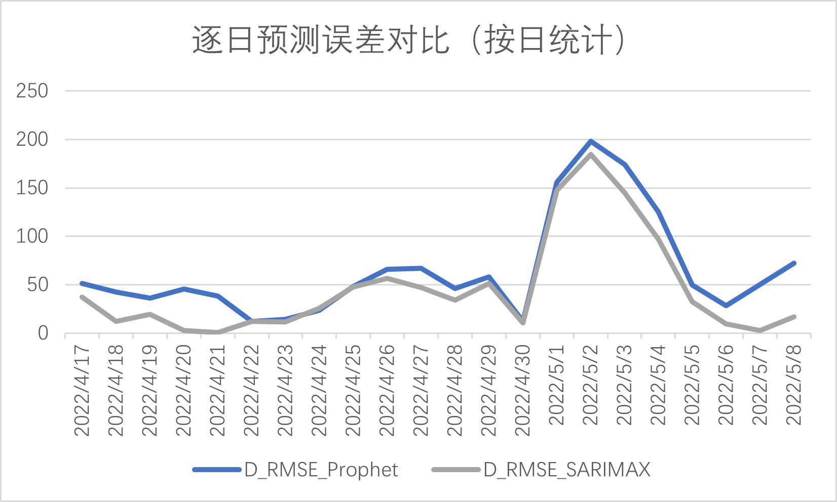 負荷預測——prophet4.png