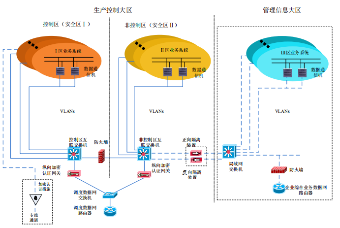 二次安全防護(hù)網(wǎng)站配圖1.png