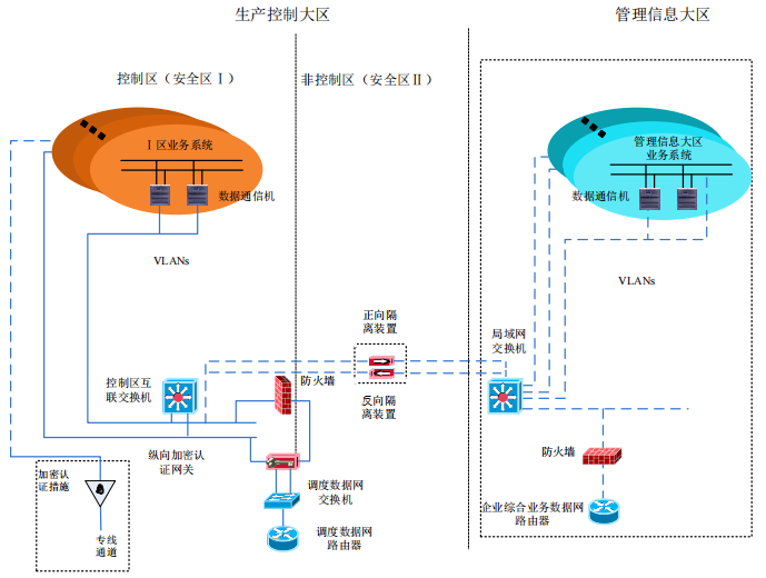 二次安全防護(hù)網(wǎng)站配圖2.png